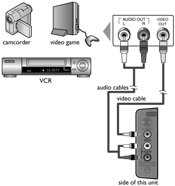 MAGNAVOX 19MF330B - Composite Video Connection - 1