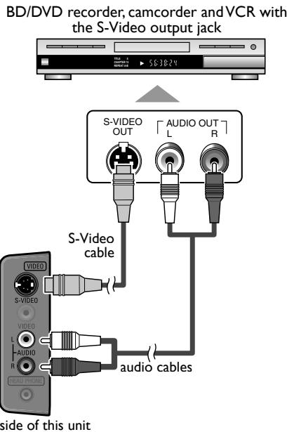 MAGNAVOX 19MF330B - S-Video Connection - 1