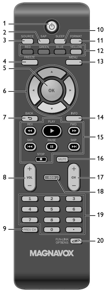 MAGNAVOX 19MF330B - Panneau Arrière - 1