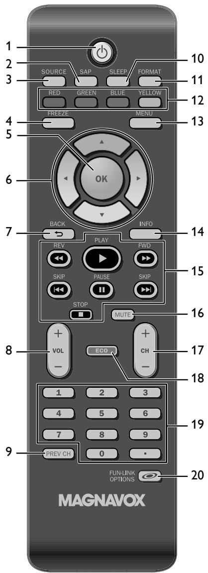 MAGNAVOX 19MF330B - Función de Mando a Distancia - 1