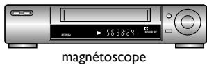 MAGNAVOX 19MF330B - Connexion Video Composite - 3