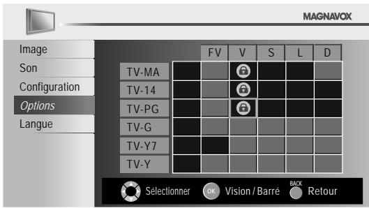 MAGNAVOX 19MF330B - Pour spécifier les cotes secondaires - 1