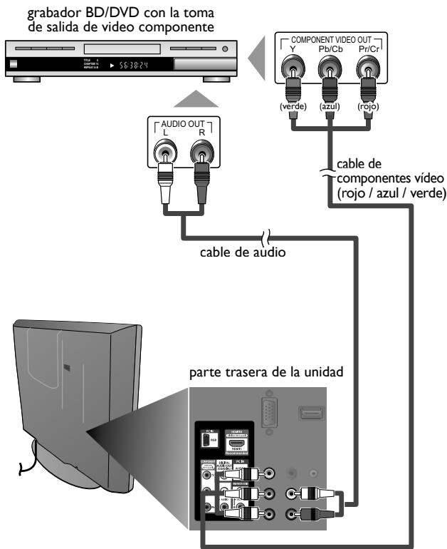 MAGNAVOX 19MF330B - Conexión de Video en Componentes - 1