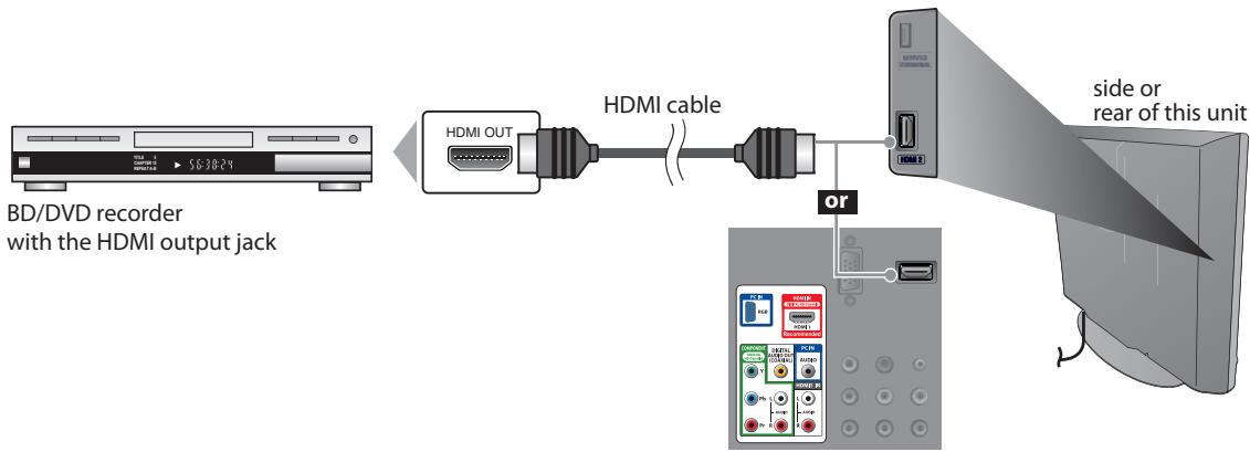 MAGNAVOX 19MF339B - [HDMI Connection] - 1
