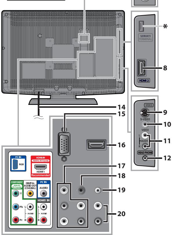 MAGNAVOX 19MF339B - [Panel Trasero] - 1