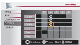 MAGNAVOX 19MF339B - Pour spécifier les cotes secondaires - 2