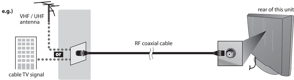 MAGNAVOX 19MF339B - Antenna Connection - 1