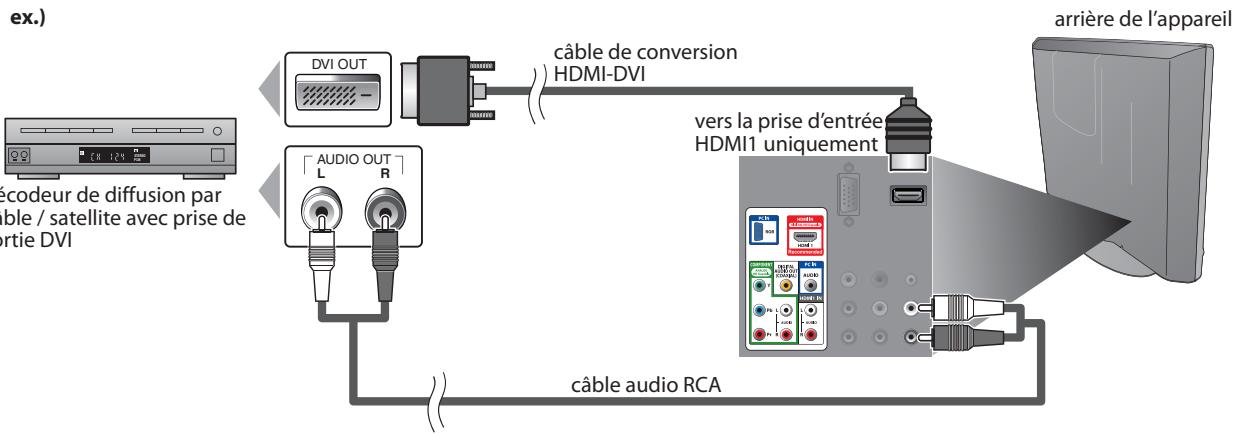MAGNAVOX 19MF339B - [Connexion HDMI-DVI] - 1