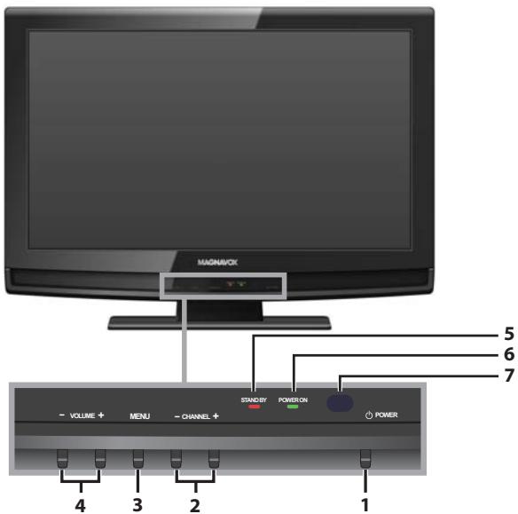 MAGNAVOX 19MF339B - Control Panel - 1