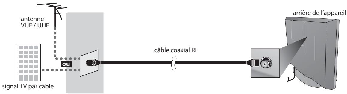 MAGNAVOX 19MF339B - Connexion de l'Antenne - 1