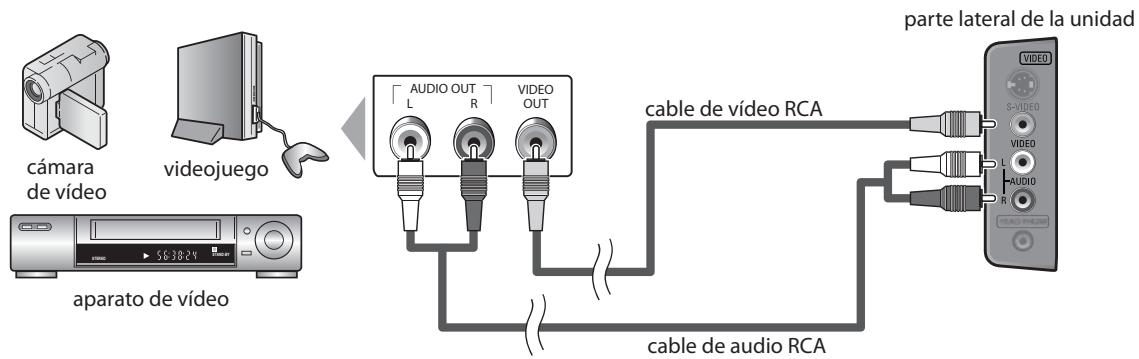 MAGNAVOX 19MF339B - [Conexión de Video] - 1
