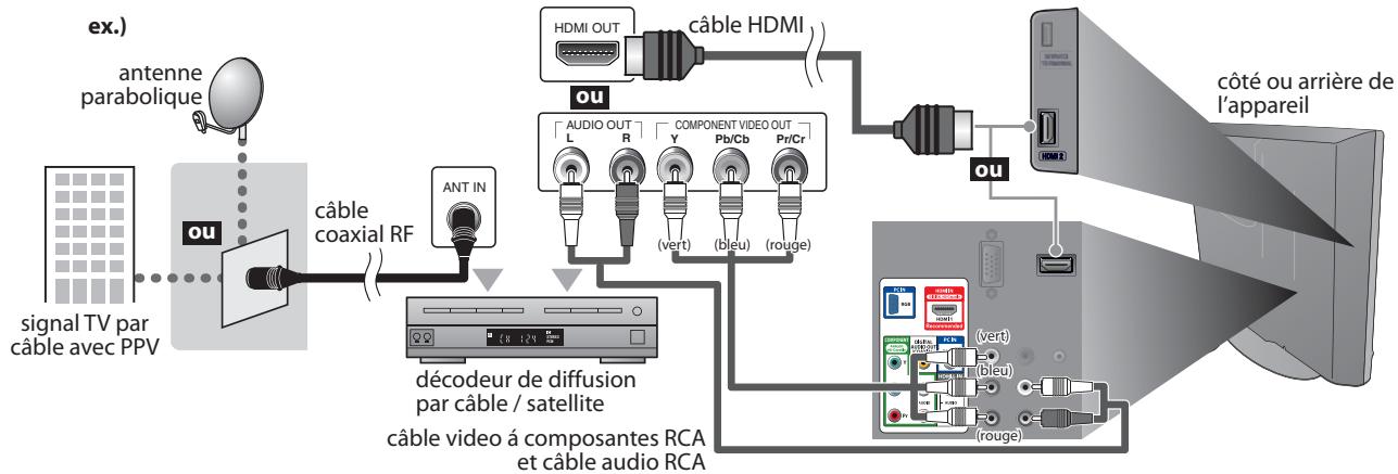 MAGNAVOX 19MF339B - Connexion à un Decodeur de Diffusion par Câble / Satellite - 1