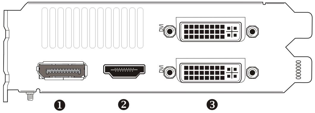 ATI RADEON HD 5770 - ATI Radeon HD 5850/5870 Connections - 1