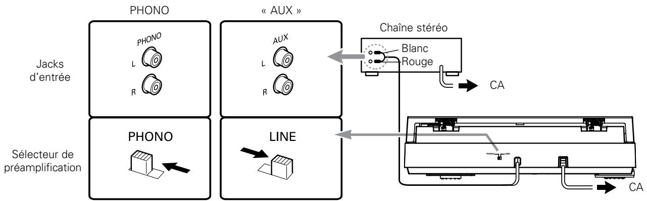 AUDIO TECHNICA AT-LP60 - Réglage du sélecteur de préamplification (phono/ligne) - 4