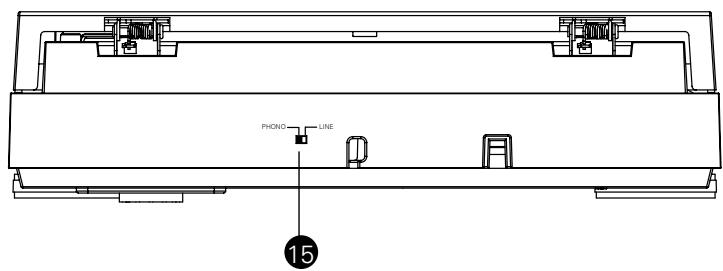 AUDIO TECHNICA AT-LP60 - Principaux éléments - 2