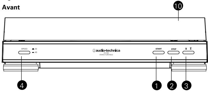 AUDIO TECHNICA AT-LP60 - Principaux éléments - 1