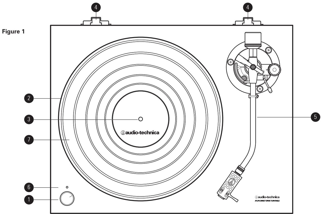 AUDIO TECHNICA ATLP5, AT-LP5 - Introduction - 1