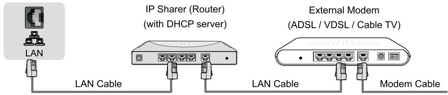 HISENSE 75N5800 - LAN (Wired setup) - 1