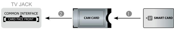 HISENSE 75N5800 - COMMON INTERFACE - 1