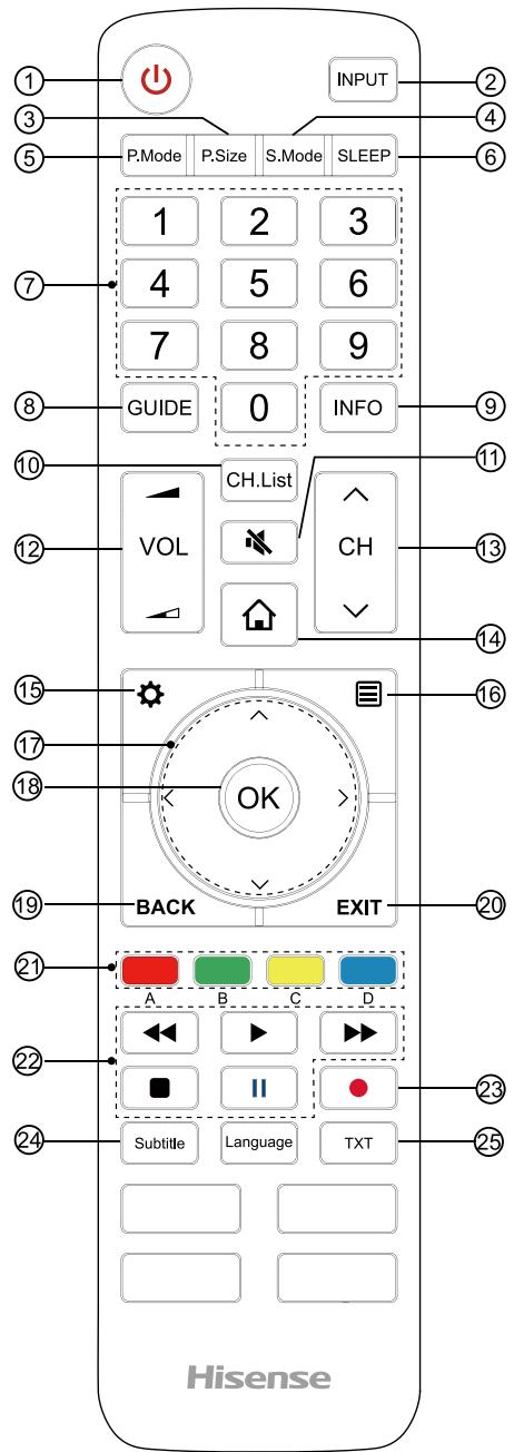 HISENSE 75N5800 - NOTES - 3