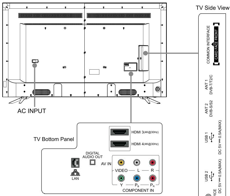 HISENSE 75N5800 - TV Rear - 1