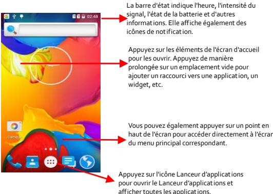 IT WORKS M5028Q - Présentation de l'écran d'accueil - 1