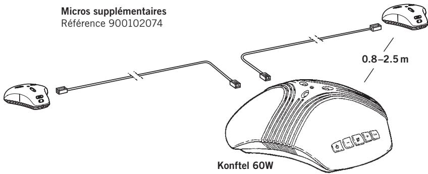 KONFTEL 60W - Utilisation - 1