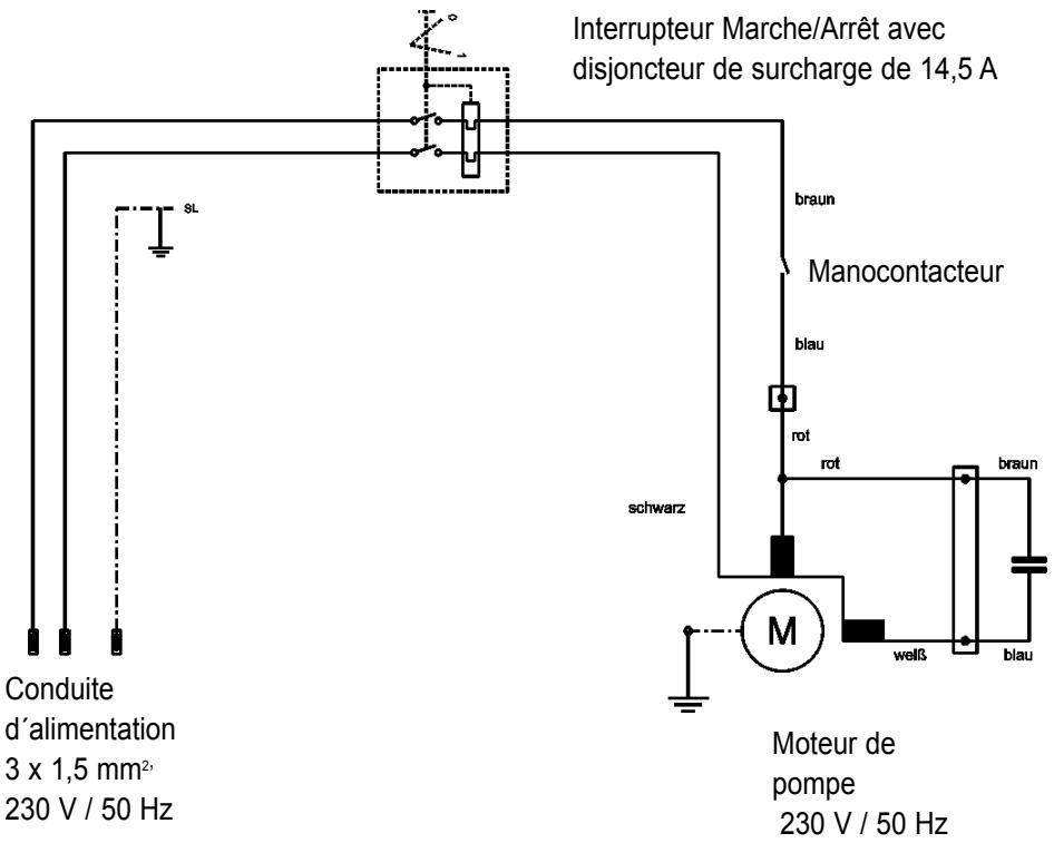 KRANZLE 2160TST - connexions Kränzle 2160 / 2195, 230 V, 50 Hz - 1