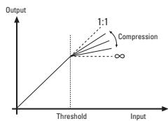 MINDPRINT ENVOICEMKII - INFO - 2