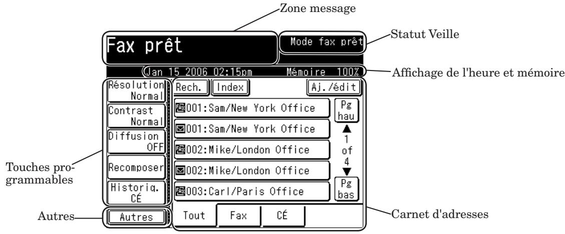 MURATEC F520 - Mode veille fax - 1