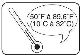 MURATEC F520 - Eviter les températures très élevées / basses - 1
