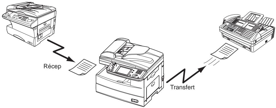 MURATEC MFX1430 - Transfert fax - 1