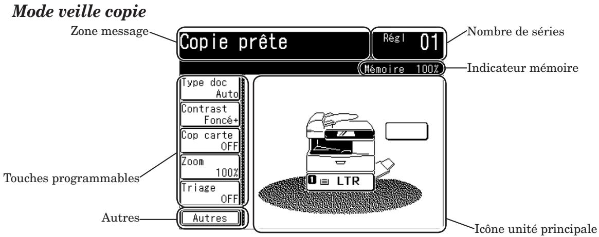 MURATEC MFX1430 - Description de l'écran - 1