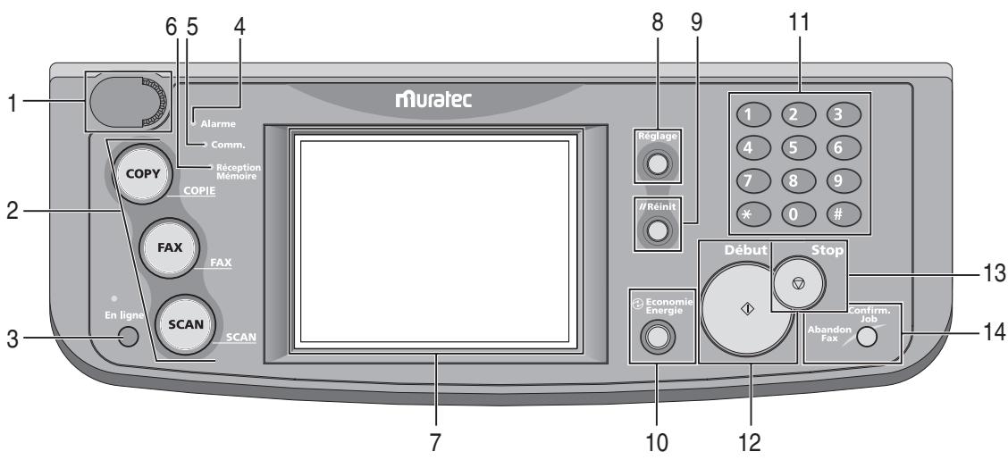 MURATEC MFX1430 - Nomenclature - 2
