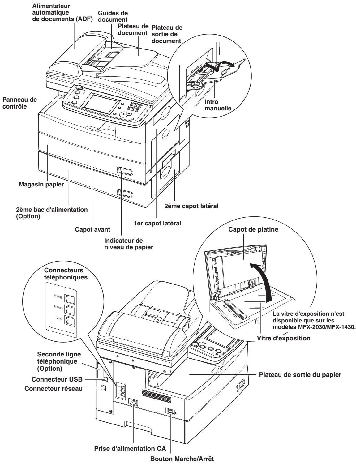 MURATEC MFX1430 - Nomenclature - 1