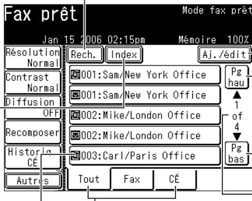 MURATEC MFX1430 - Destination - 1