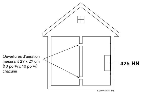 PROTANKLESS 425HN - BESOINS EN AIR COMBURANT - 1