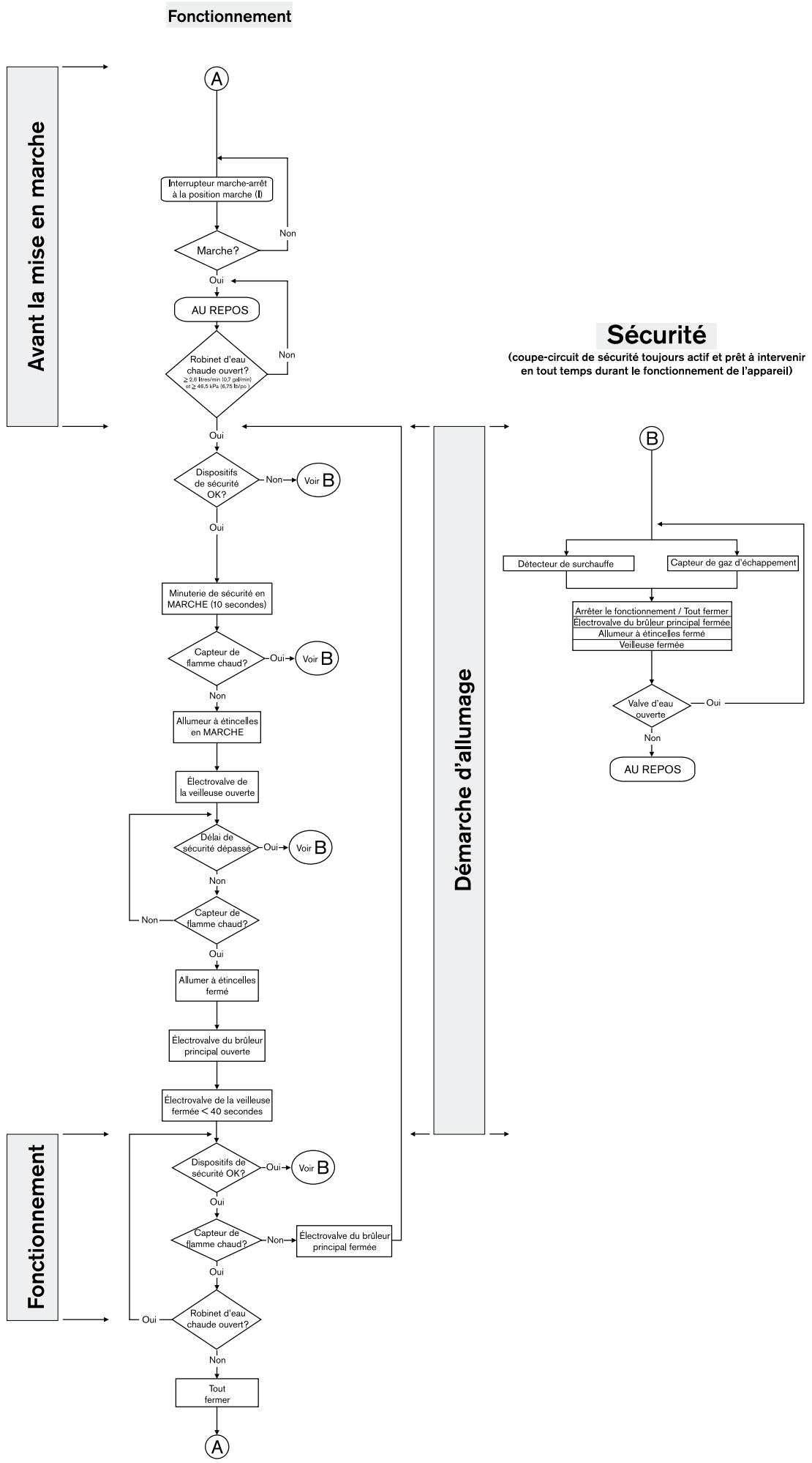 PROTANKLESS 425HN - Fig. 15 DIAGRAMME DES COMPOSANTS INTERNES ET LISTE DES PIECES DU MODELE 425 HN - 1