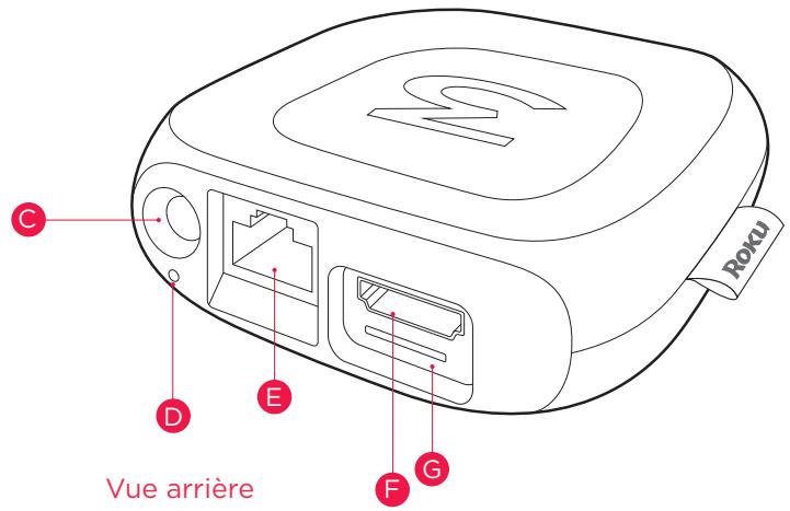 ROKU LECTEUR STREAMING 3 - Faites connaissance avec votre lecteur Roku - 2