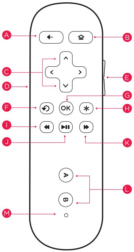 ROKU LECTEUR STREAMING 3 - Faites connaissance avec votre télécommande (suite) - 1