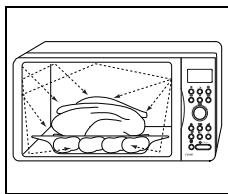SAMSUNG CE1071-XEF - Principe de cuisson - 1