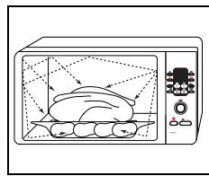 SAMSUNG CE107B - Principe de cuisson - 1