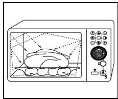 SAMSUNG CE1180GWT - Fonctionnement des jours à micro-ondes - 1