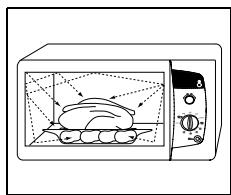 SAMSUNG CE292DN - Comment fonctionne un four à micro à ondes - 1
