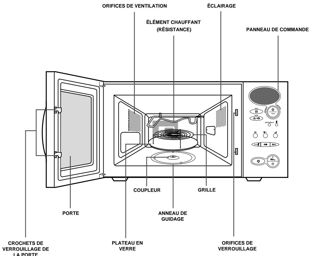 ORIFICES DE VENTILATION ÉLÉMENT CHAUFFANT (RÉSISTANCE) ÉCLAIRAGE PANNEAU DE COMMANDE COUPLEUR GRILLE ANNEAU DE GUIDAGE ORIFICES DE VERROUILLAGE LA PORTE PORTE CROCHETS DE VERROUILLAGE DE LA PORTE PLATEAU EN VERRE