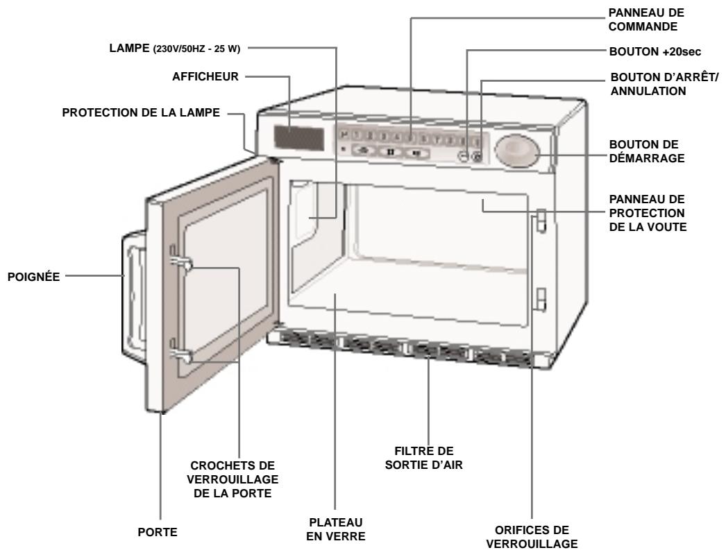 LAMPE (230V/50HZ - 25 W) AFFICHEUR PROTECTION DE LA LAMPE POIGNÉE PORTE CROCHETS DE VERROUILLAGE DE LA PORTE PLATEAU EN VERRE FILTRE DE SORTIE D'AIR ORIFICES DE VERROUILLAGE PANNEAU DE COMMANDE BOUTON +20sec BOUTON D'ARRÊT/ ANNULATION BOUTON DE DÉMARRAGE PANNEAU DE PROTECTION DE LA VOUTE