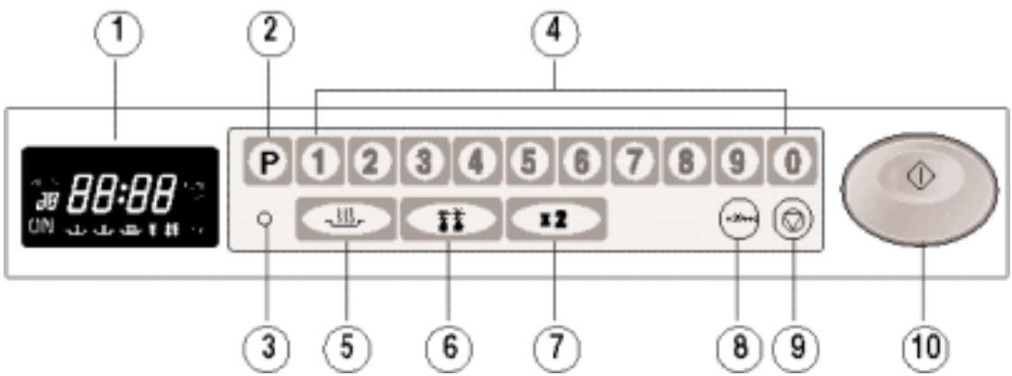 1 2 3 4 5 6 7 8 9 0 18 28 38 48 58 68 78 88:88 ON P 1 2 3 4 5 6 7 8 9 0 x2 3 5 6 7 8 9 10