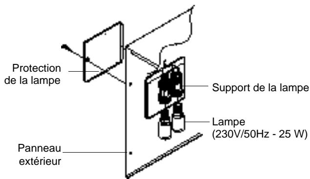 SAMSUNG CM1819 - Remplacez la lampe - 3