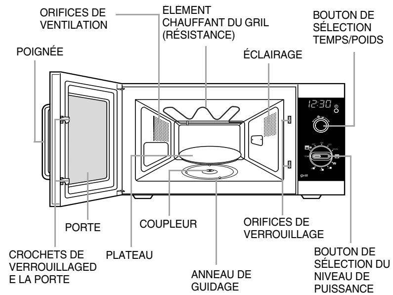 SAMSUNG GE82WT - Si vous souhaitez passer un plat au grille - 3