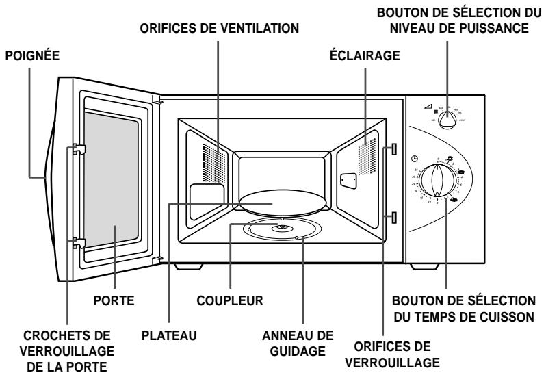 SAMSUNG M1714 - Sommaire - 2